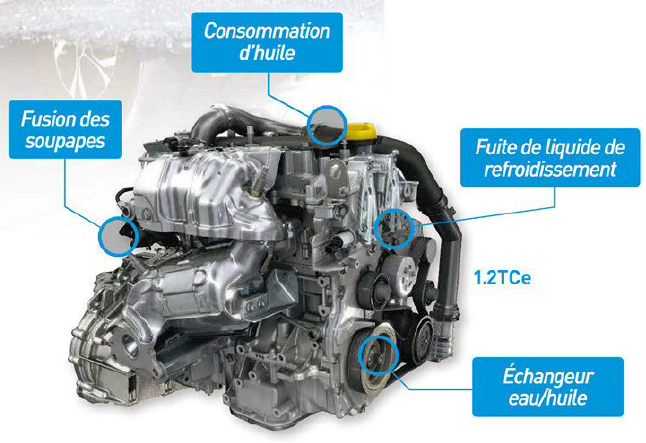 Moteur essence Renault 1.2 TCE 115
